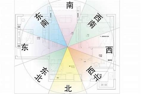 房子方位如何判斷|如何測量住宅方位？指南針法與日出日落觀察法完整教學